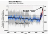 Burying a Very Crooked Hockey Stick – & exposing the evil within climate alarmism !