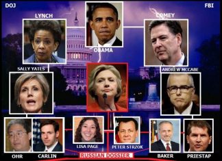 MASTERING THE COMMUNIST DIALECTIC- the progressive Democrat strategy!