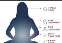 CCP ORGAN HARVESTING – the ultimate evil