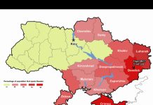 Everything Dirty In Ukraine with MS King