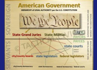 RETURNING GOVERNMENT TO WE THE PEOPLE