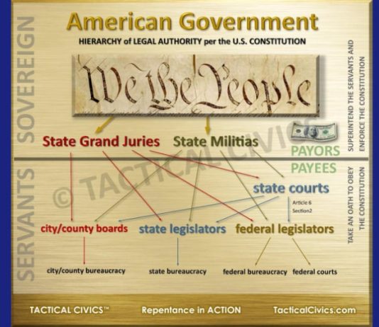 RETURNING GOVERNMENT TO WE THE PEOPLE