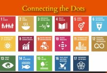 AGENDA 2030 vs HUMAN WELL BEING