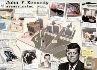 REVISITING THE TRUTH ABOUT LEE HARVEY OSWALD