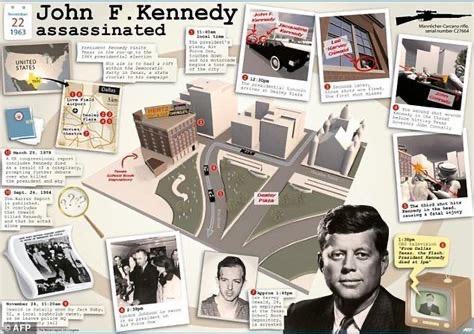 REVISITING THE TRUTH ABOUT LEE HARVEY OSWALD